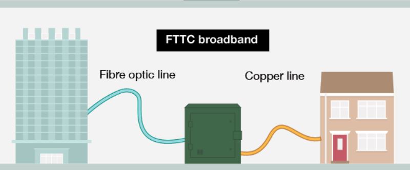 FTTC Broadband diagram