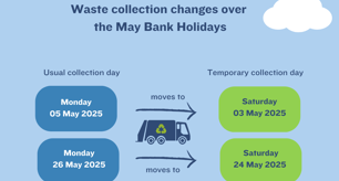Residents reminded of waste collection changes ahead of May bank holidays